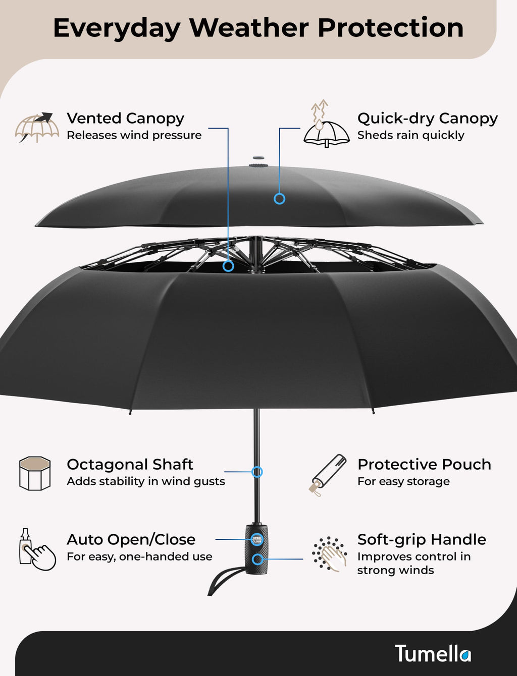 Windproof Compact Travel Umbrella