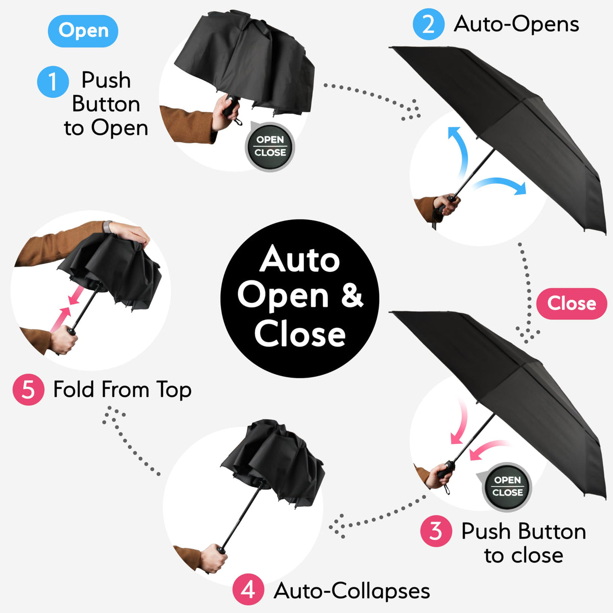 Windproof Compact Travel Umbrella