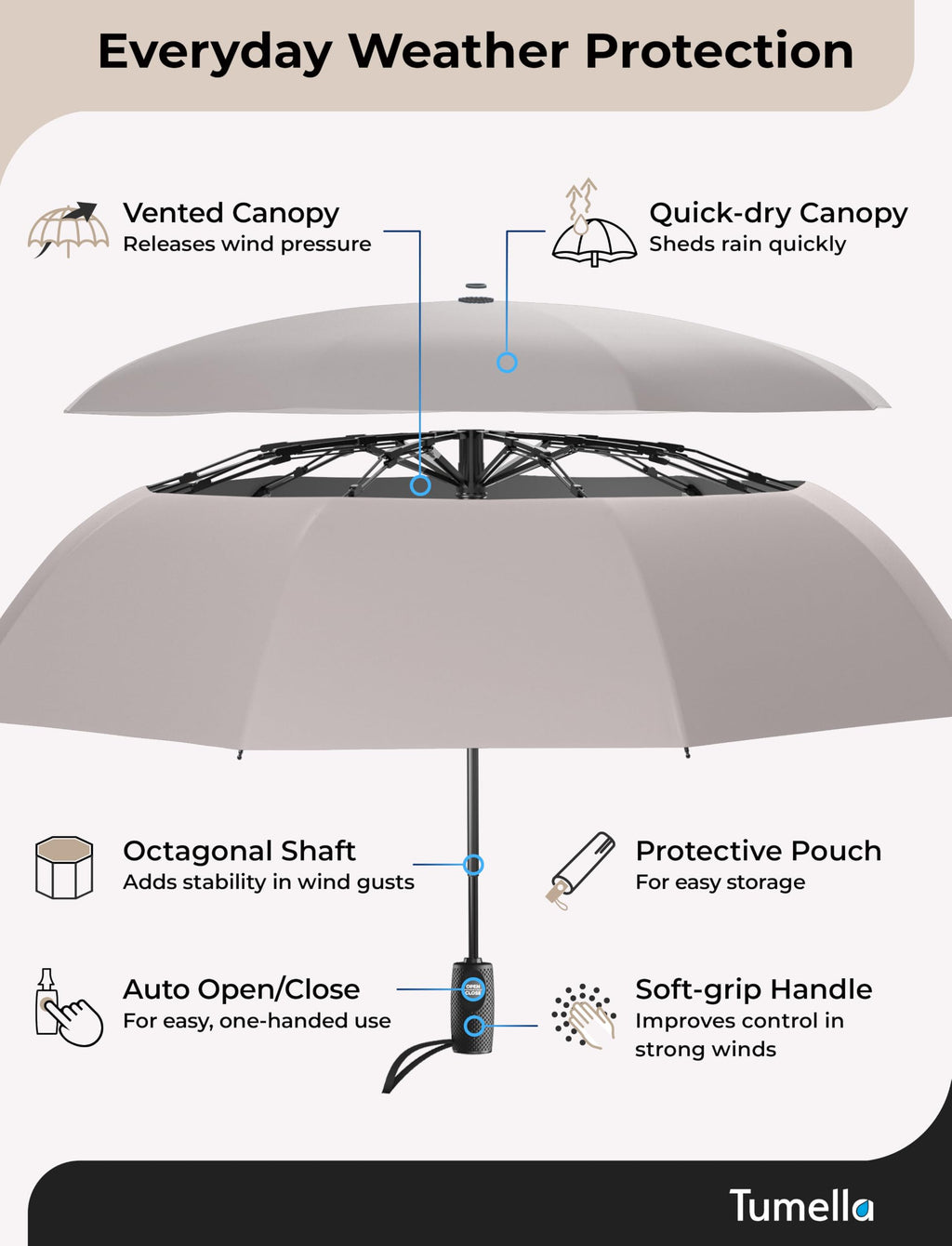 Windproof Compact Travel Umbrella