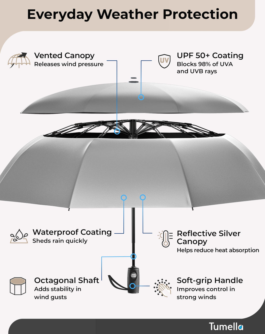 Windproof Compact Travel Umbrella