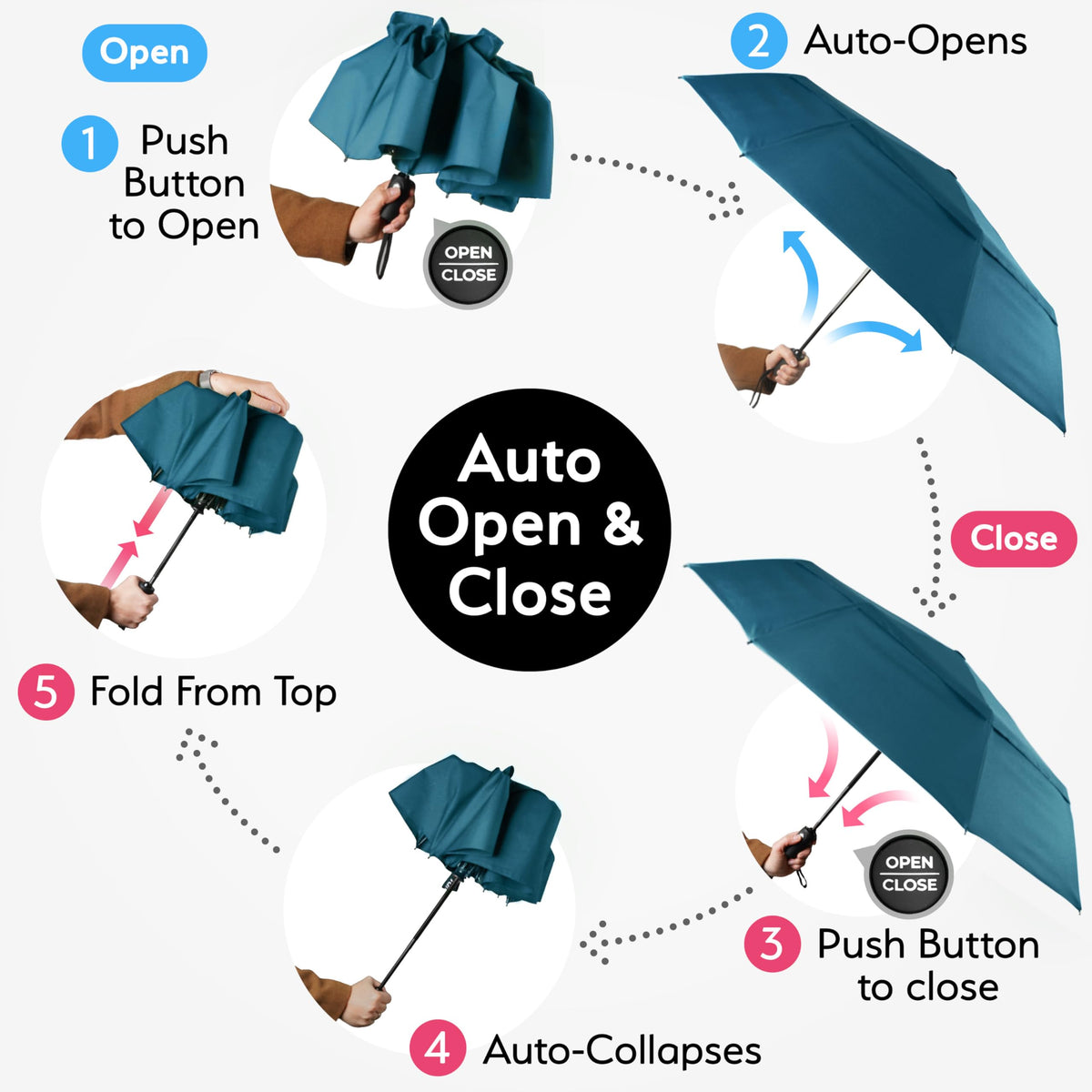 Windproof Compact Travel Umbrella