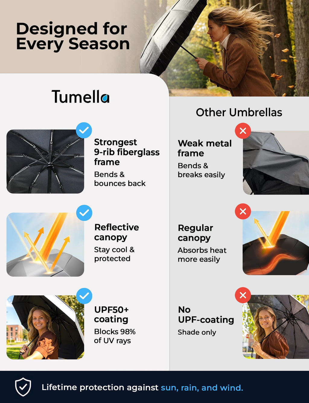 Windproof Compact Travel Umbrella