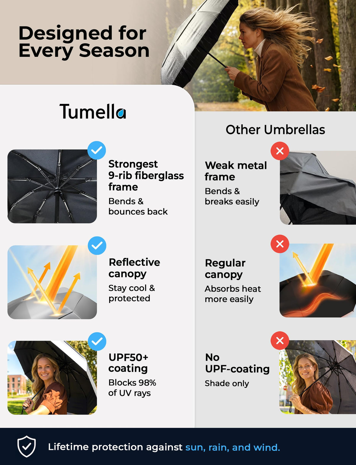 Windproof Compact Travel Umbrella