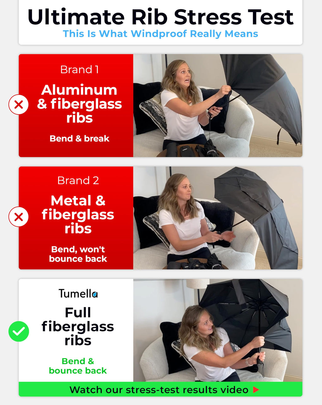 Windproof Compact Travel Umbrella