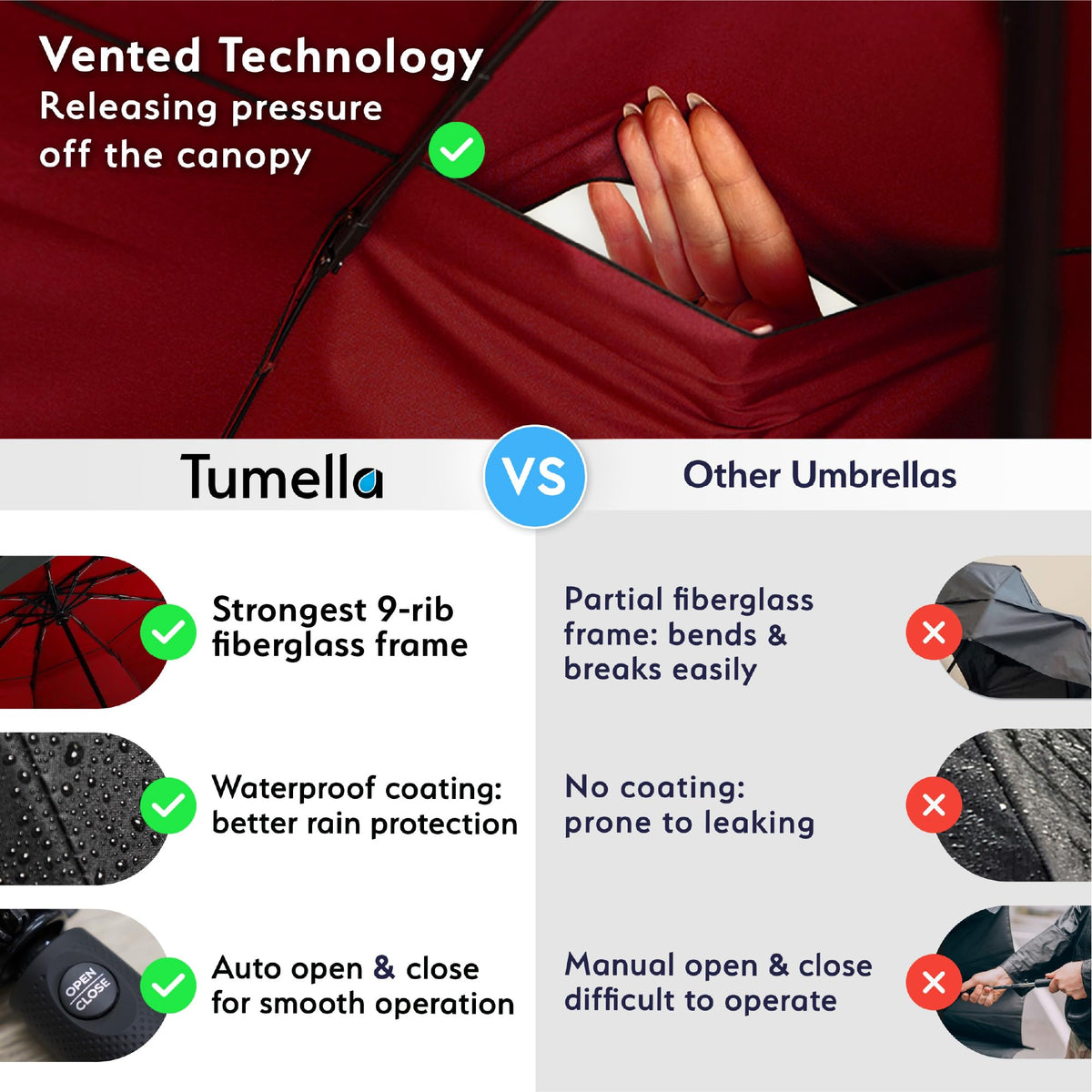 Windproof Compact Travel Umbrella