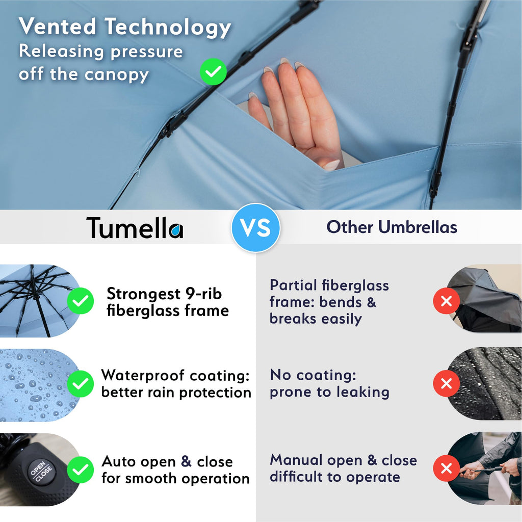 Windproof Compact Travel Umbrella