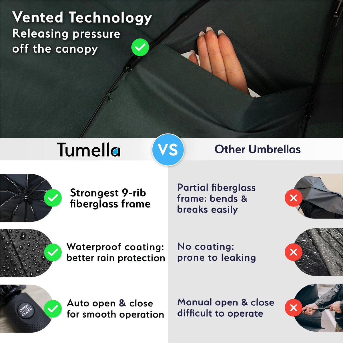 Windproof Compact Travel Umbrella