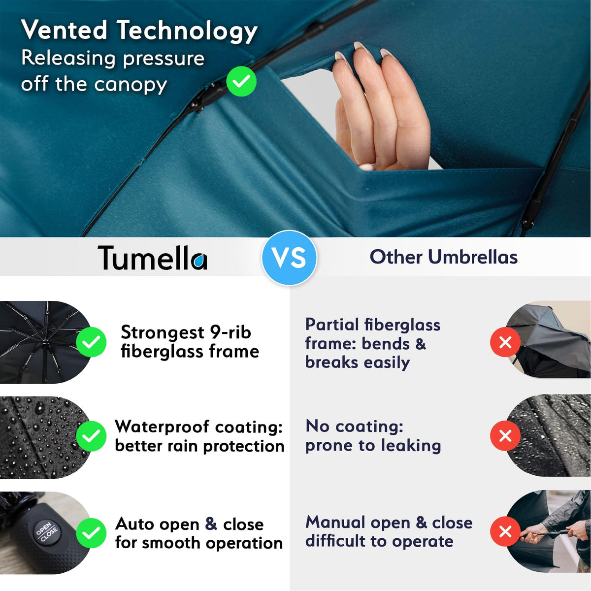 Windproof Compact Travel Umbrella
