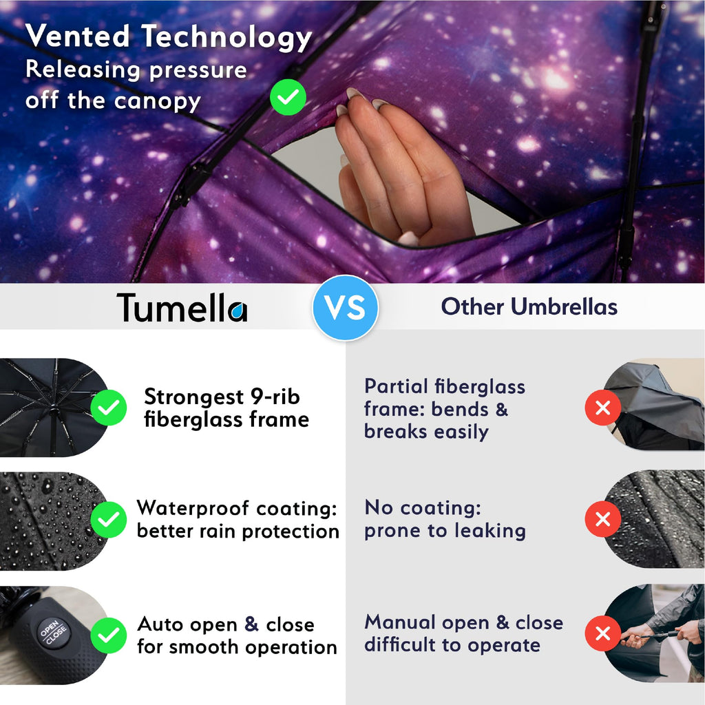 Windproof Compact Travel Umbrella