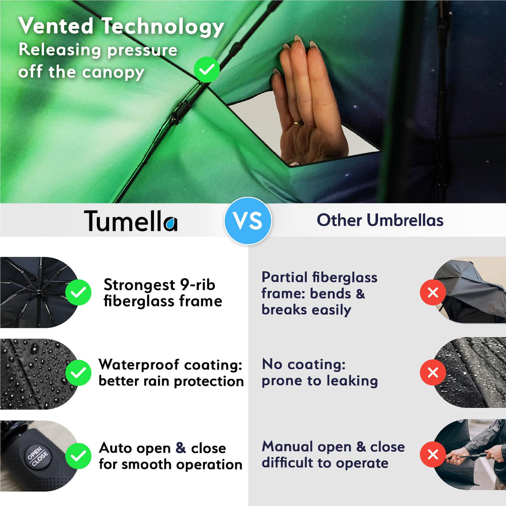 Windproof Compact Travel Umbrella