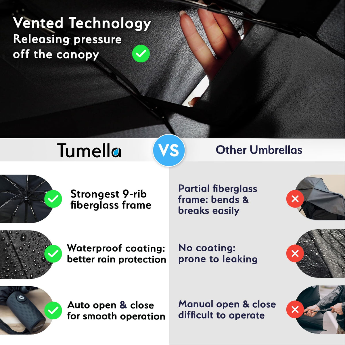 Windproof Compact Travel Umbrella