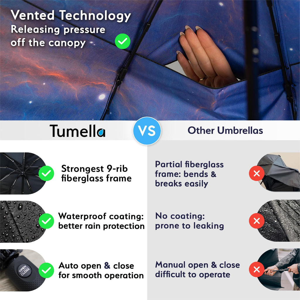 Windproof Compact Travel Umbrella