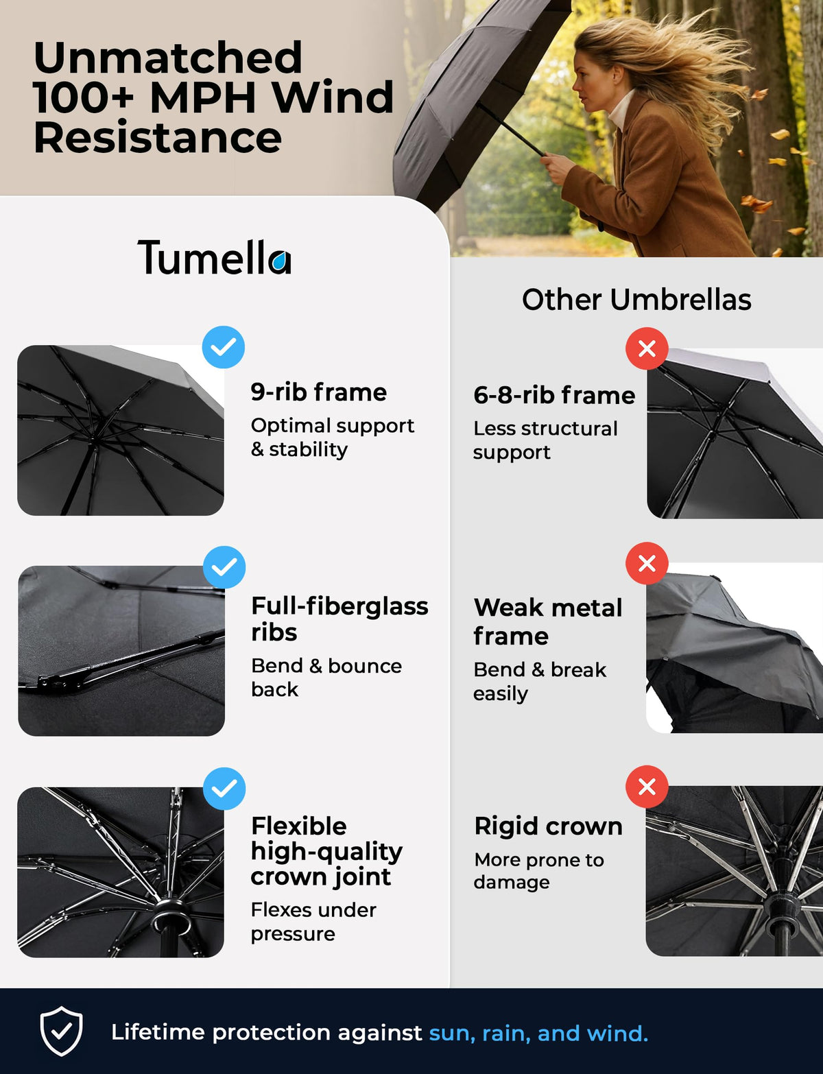 Windproof Compact Travel Umbrella